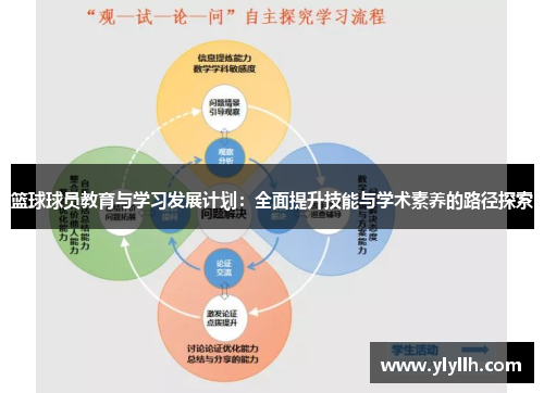篮球球员教育与学习发展计划：全面提升技能与学术素养的路径探索