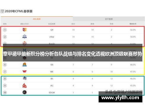 意甲德甲最新积分榜分析各队战绩与排名变化透视欧洲顶级联赛形势