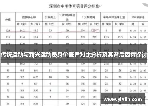 传统运动与新兴运动员身价差异对比分析及其背后因素探讨