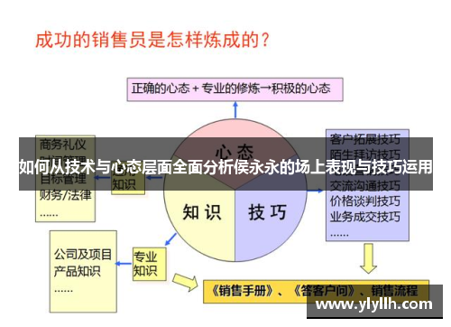 如何从技术与心态层面全面分析侯永永的场上表现与技巧运用