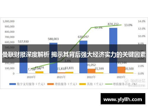 曼联财报深度解析 揭示其背后强大经济实力的关键因素