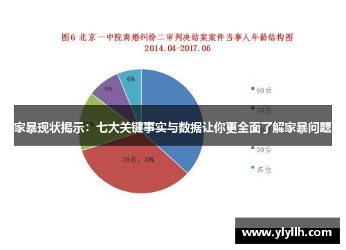 家暴现状揭示：七大关键事实与数据让你更全面了解家暴问题