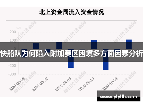 快船队为何陷入附加赛区困境多方面因素分析