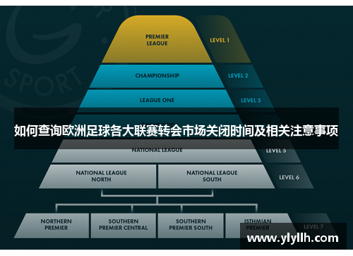 如何查询欧洲足球各大联赛转会市场关闭时间及相关注意事项