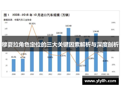 穆夏拉角色定位的三大关键因素解析与深度剖析
