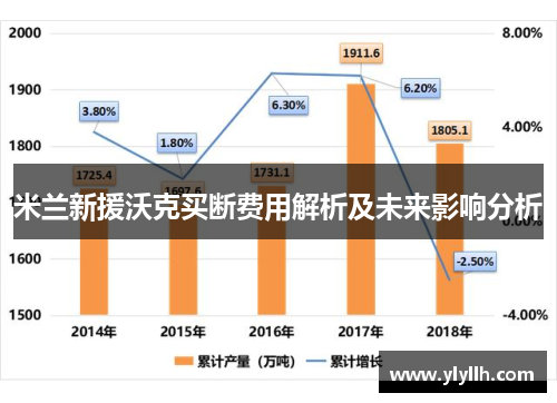 米兰新援沃克买断费用解析及未来影响分析