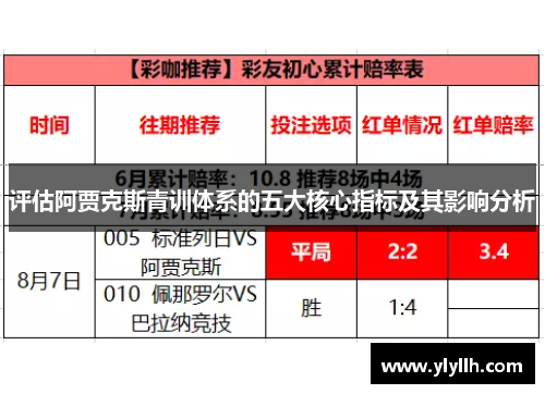 评估阿贾克斯青训体系的五大核心指标及其影响分析